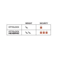 OTTO DesignWorks Antivol - OTTOLOCK HEXBAND 76cm Cinch - Image 19