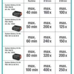 Élagueuse sur Perche Gardena TCS 20/18V P4A avec Batterie – Image 4